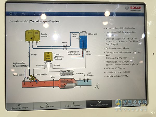 Engine China 2015：共軌領頭羊博世注重后處理系統(tǒng)